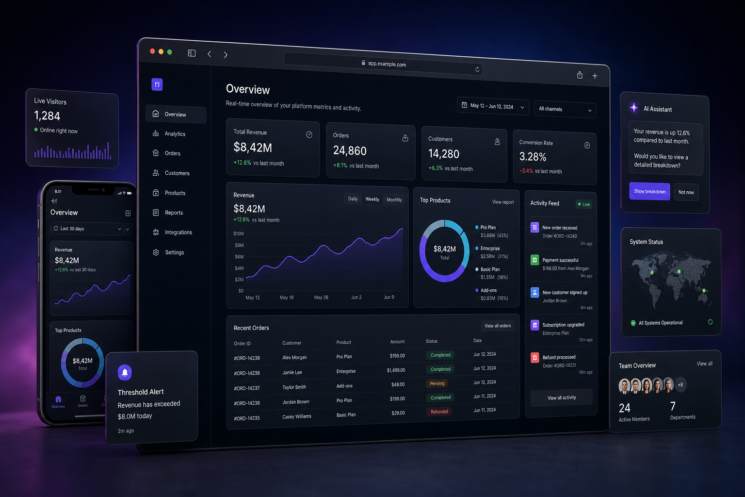 ERP dashboard screenshot